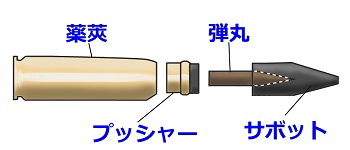 20mmAPDS弾