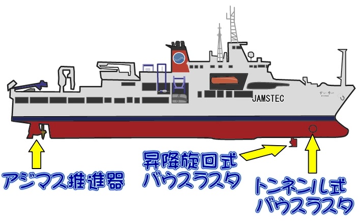 海底広域研究船 かいめい