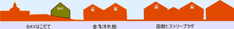 金森倉庫略図